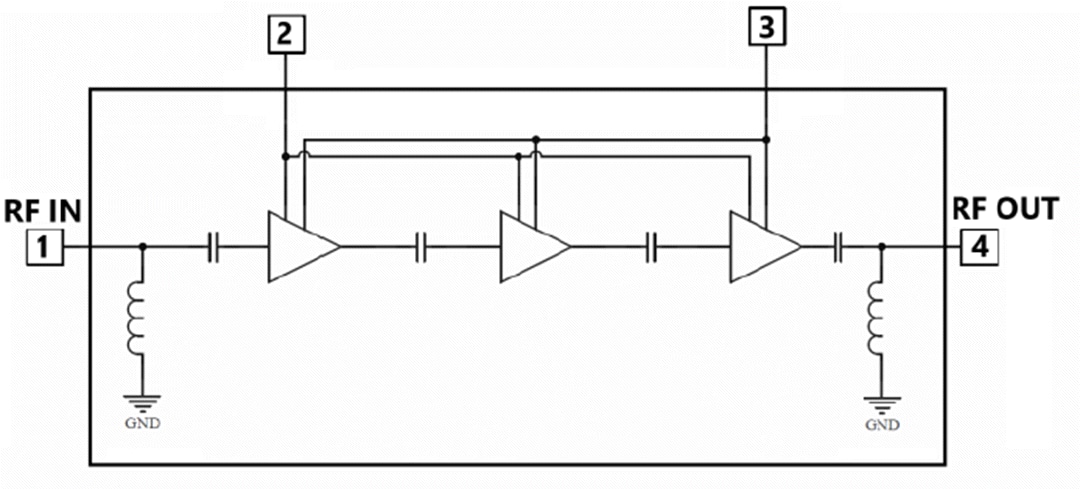 Blockdiagramm - Qorvo QPA2225D GaN-Treiber-Verstärker